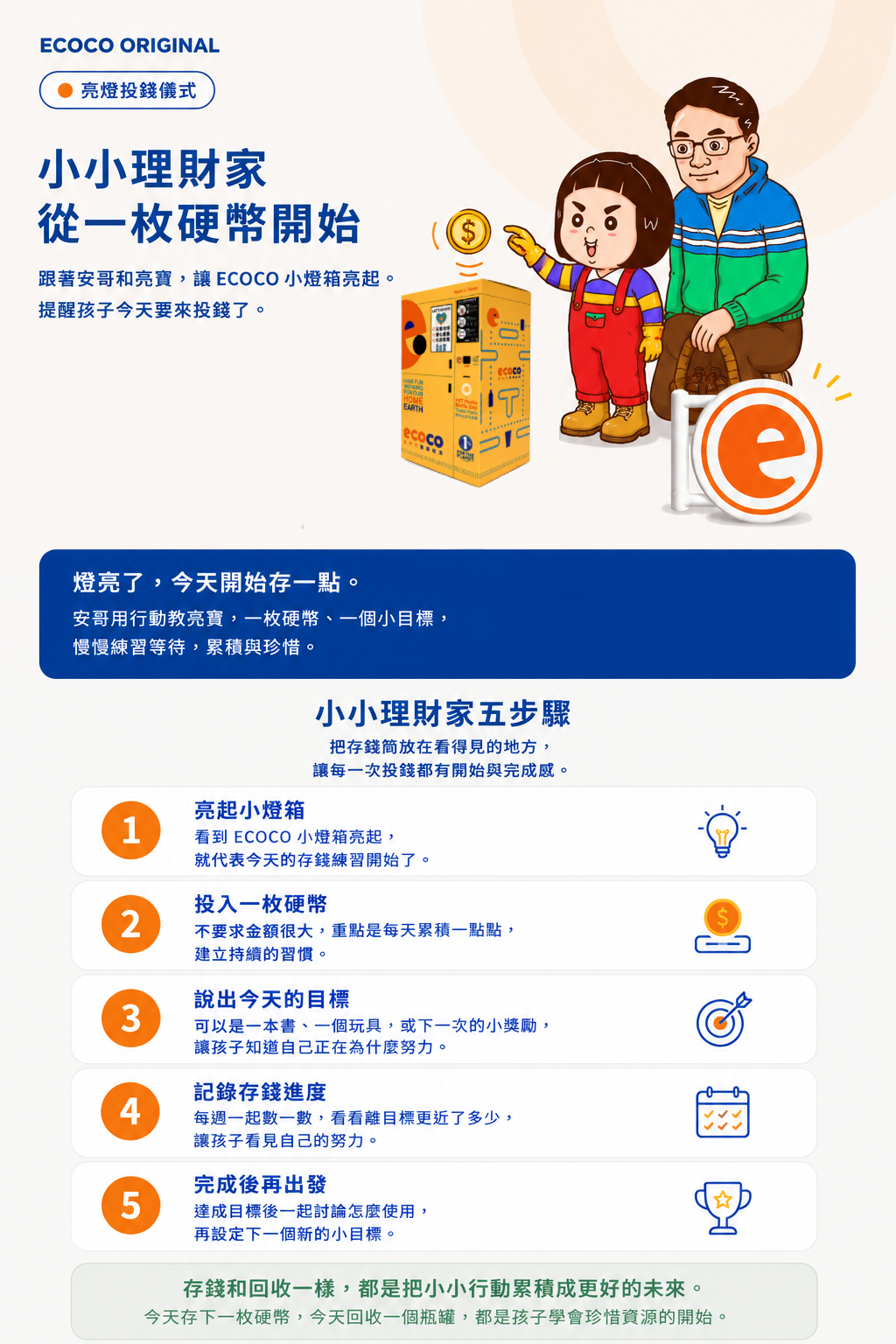 小小理財家 亮燈投錢儀式 五步驟