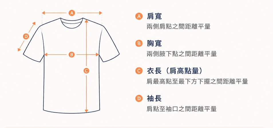 ECOCO 短袖T 尺寸測量示意圖(肩寬/胸寬/衣長/袖長)